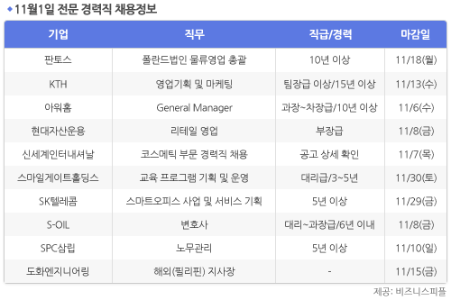 [11월1일] 비즈니스피플 전문/경력직 채용정보