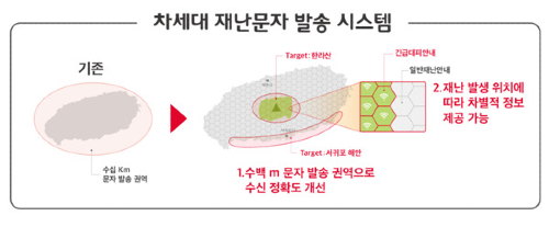 SK텔레콤, 행정안전부와 읍면동 단위 재난문자 발송체계 구축