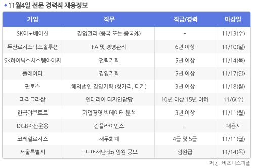 [11월4일] 비즈니스피플 전문/경력직 채용정보