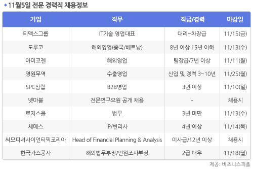 [11월5일] 비즈니스피플 전문/경력직 채용정보