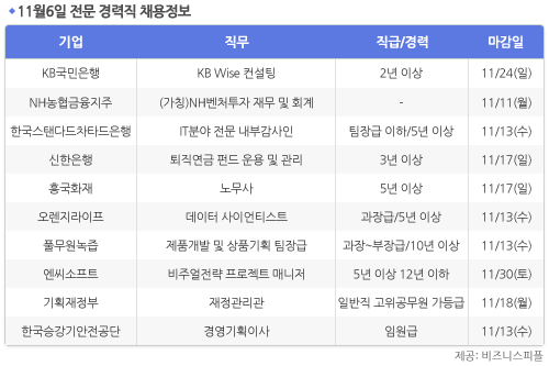 [11월6일] 비즈니스피플 전문/경력직 채용정보