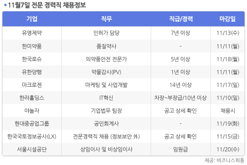 [11월7일] 비즈니스피플 전문/경력직 채용정보