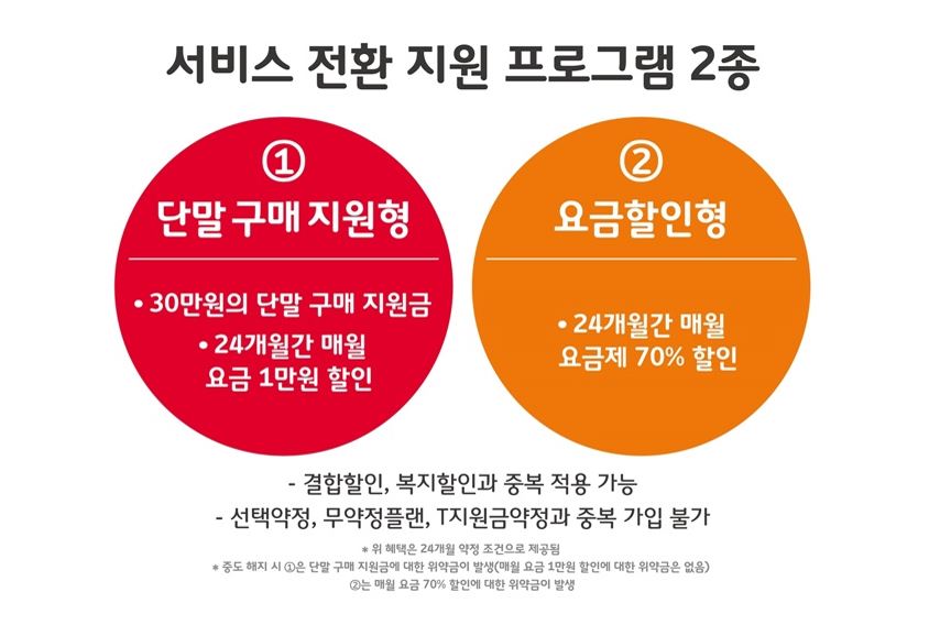 SK텔레콤, 과기정통부에 2G통신서비스 종료 승인신청서 제출