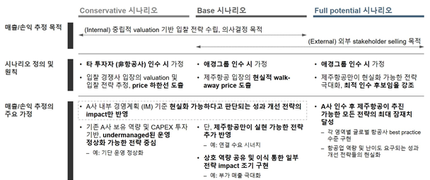 애경그룹 "항공업 경험 없으면 아시아나항공 체질개선 어려워"