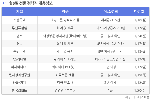 [11월8일] 비즈니스피플 전문/경력직 채용정보