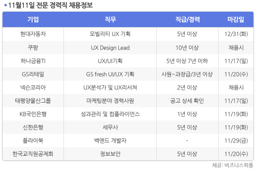 [11월11일] 비즈니스피플 전문/경력직 채용정보