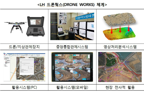 토지주택공사, '드론의 날' 열어 건설분야 드론 확산 지원