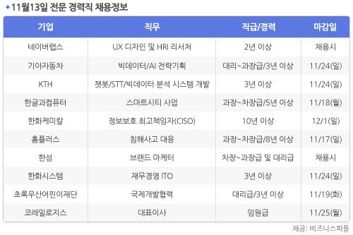 [11월13일] 비즈니스피플 전문/경력직 채용정보