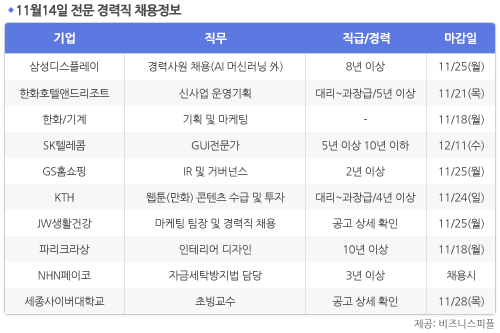 [11월14일] 비즈니스피플 전문/경력직 채용정보