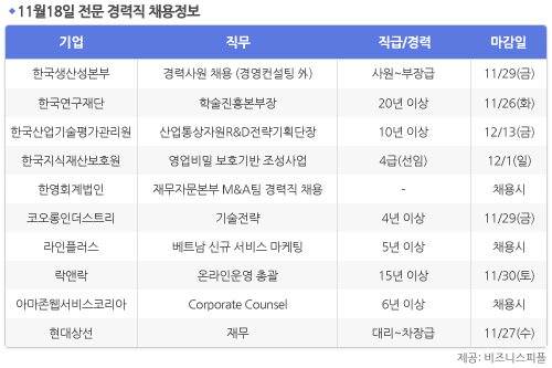 [11월18일] 비즈니스피플 전문/경력직 채용정보