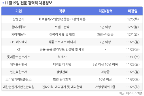 [11월19일] 비즈니스피플 전문/경력직 채용정보