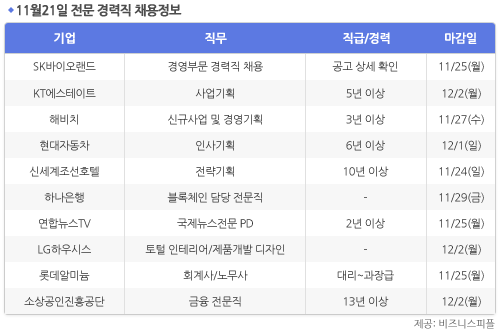 [11월21일] 비즈니스피플 전문/경력직 채용정보