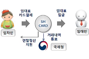 신한카드 레이니스트 KB국민카드 포함 혁신금융서비스 8건 새로 지정 