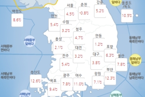 22일은 첫 눈 내린다는 소설, 전국 대체로 맑고 포근해 