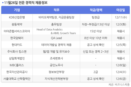 [11월26일] 비즈니스피플 전문/경력직 채용정보