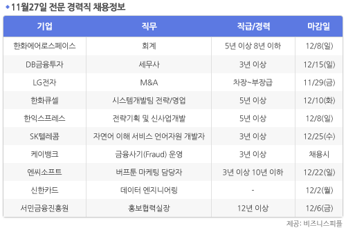 [11월27일] 비즈니스피플 전문/경력직 채용정보