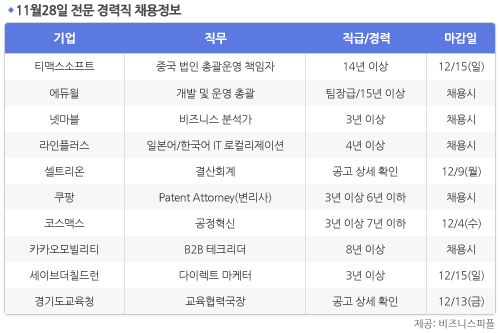 [11월28일] 비즈니스피플 전문/경력직 채용정보