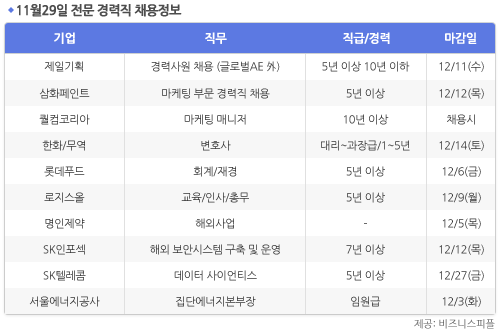 [11월29일] 비즈니스피플 전문/경력직 채용정보