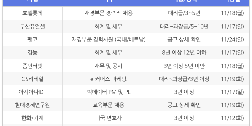 [11월8일] 비즈니스피플 전문/경력직 채용정보
