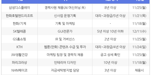 [11월14일] 비즈니스피플 전문/경력직 채용정보