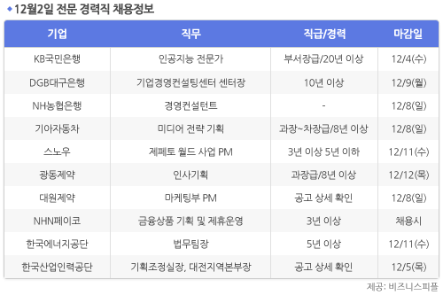 [12월2일] 비즈니스피플 전문/경력직 채용정보