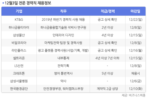 [12월3일] 비즈니스피플 전문/경력직 채용정보