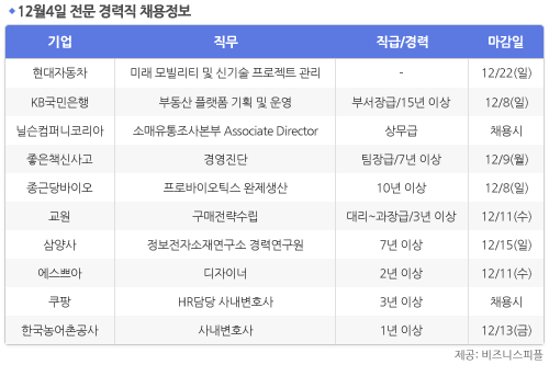 [12월4일] 비즈니스피플 전문/경력직 채용정보