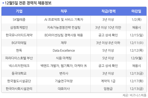 [12월5일] 비즈니스피플 전문/경력직 채용정보