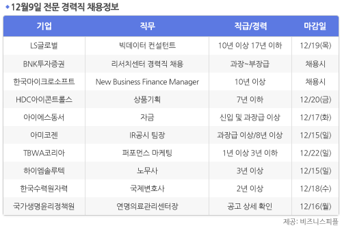 [12월9일] 비즈니스피플 전문/경력직 채용정보