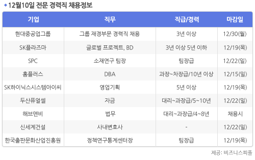 [12월10일] 비즈니스피플 전문/경력직 채용정보