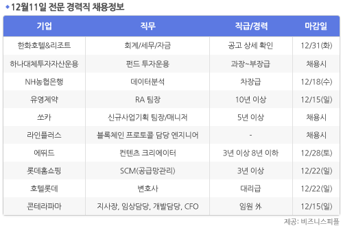 [12월11일] 비즈니스피플 전문/경력직 채용정보