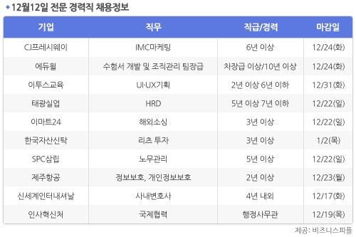 [12월12일] 비즈니스피플 전문/경력직 채용정보