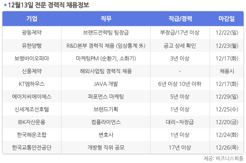 [12월13일] 비즈니스피플 전문/경력직 채용정보