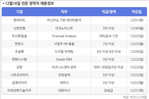 [12월16일] 비즈니스피플 전문/경력직 채용정보