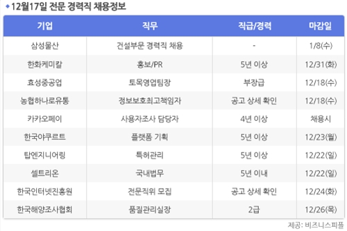 [12월17일] 비즈니스피플 전문/경력직 채용정보