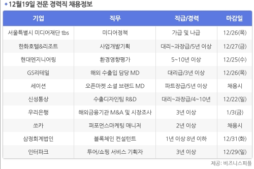 [12월19일] 비즈니스피플 전문/경력직 채용정보