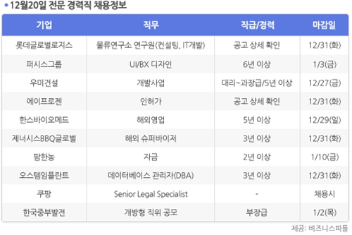 [12월20일] 비즈니스피플 전문/경력직 채용정보