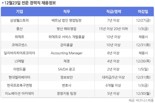 [12월23일] 비즈니스피플 전문/경력직 채용정보