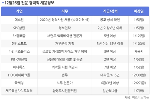 [12월26일] 비즈니스피플 전문/경력직 채용정보