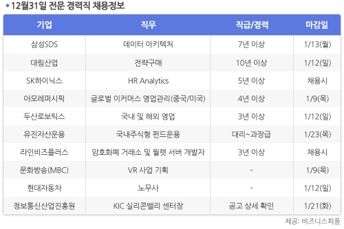 [12월31일] 비즈니스피플 전문/경력직 채용정보