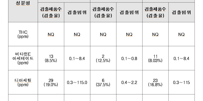 정부, 액상형 전자담배 사용중단 권고조치 현행대로 유지
