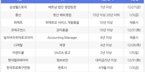 [12월23일] 비즈니스피플 전문/경력직 채용정보