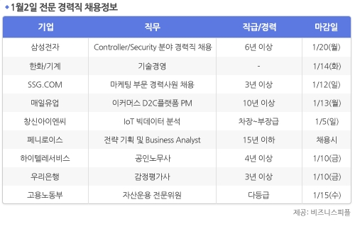 [1월2일] 비즈니스피플 전문/경력직 채용정보