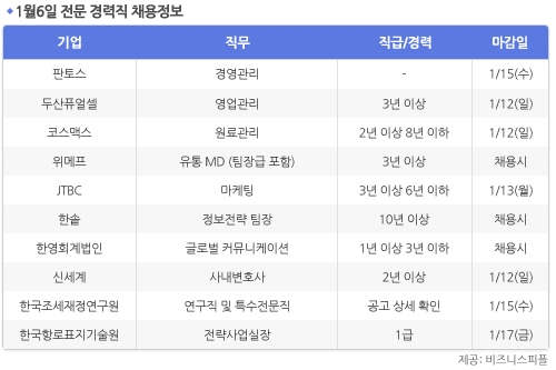 [1월6일] 비즈니스피플 전문/경력직 채용정보