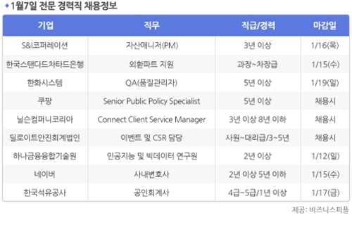 [1월7일] 비즈니스피플 전문/경력직 채용정보