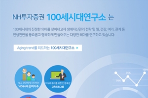NH투자증권, 김난도 초청 '100세시대 아카데미' 특강 16일 개최   