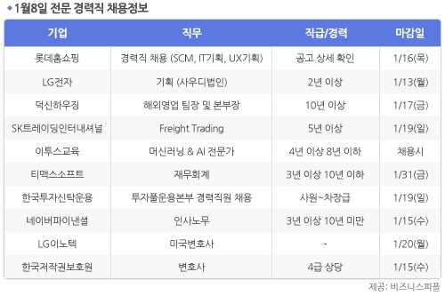 [1월8일] 비즈니스피플 전문/경력직 채용정보