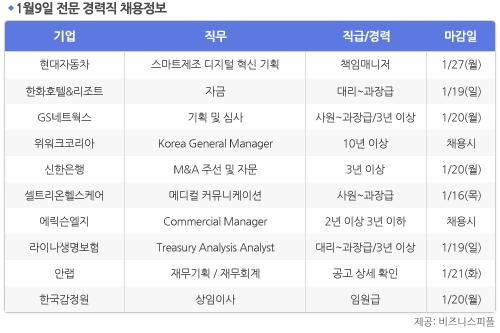 [1월9일] 비즈니스피플 전문/경력직 채용정보