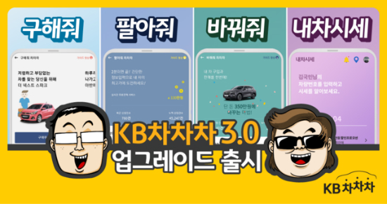 KB캐피탈 KB차차차3.0 버전 내놔, <a href='https://www.businesspost.co.kr/BP?command=article_view&num=274579' class='human_link' style='text-decoration:underline' target='_blank'>황수남</a> "향후 중고차 수출도 지원" 