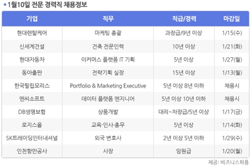 [1월10일] 비즈니스피플 전문/경력직 채용정보